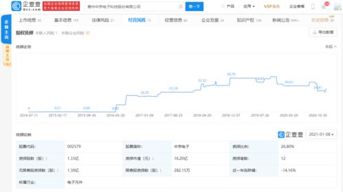 中京電子積極布局軍工應用領域，股權質(zhì)押比例26.8%成市場關注焦點