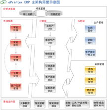 易黃頁 連接企業(yè)與用戶的互聯(lián)網(wǎng)應用服務橋梁