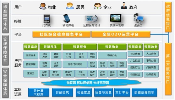智慧社區解決方案 找準定位，以科技賦能美好生活