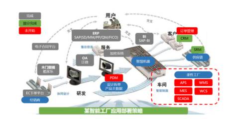 亞控科技 以組態技術破解工業軟件應用迷局，賦能智能制造新篇章