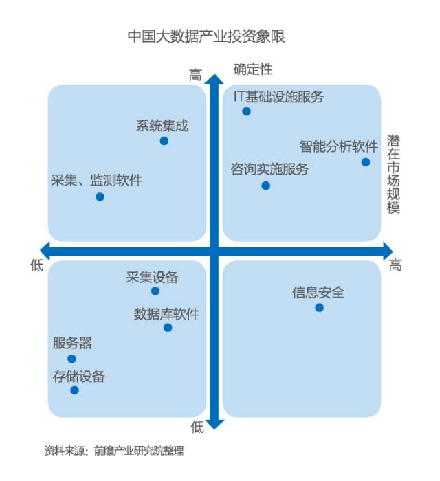 【深度】中國大數據產業發展前景與投資規劃分析——聚焦應用軟件服務