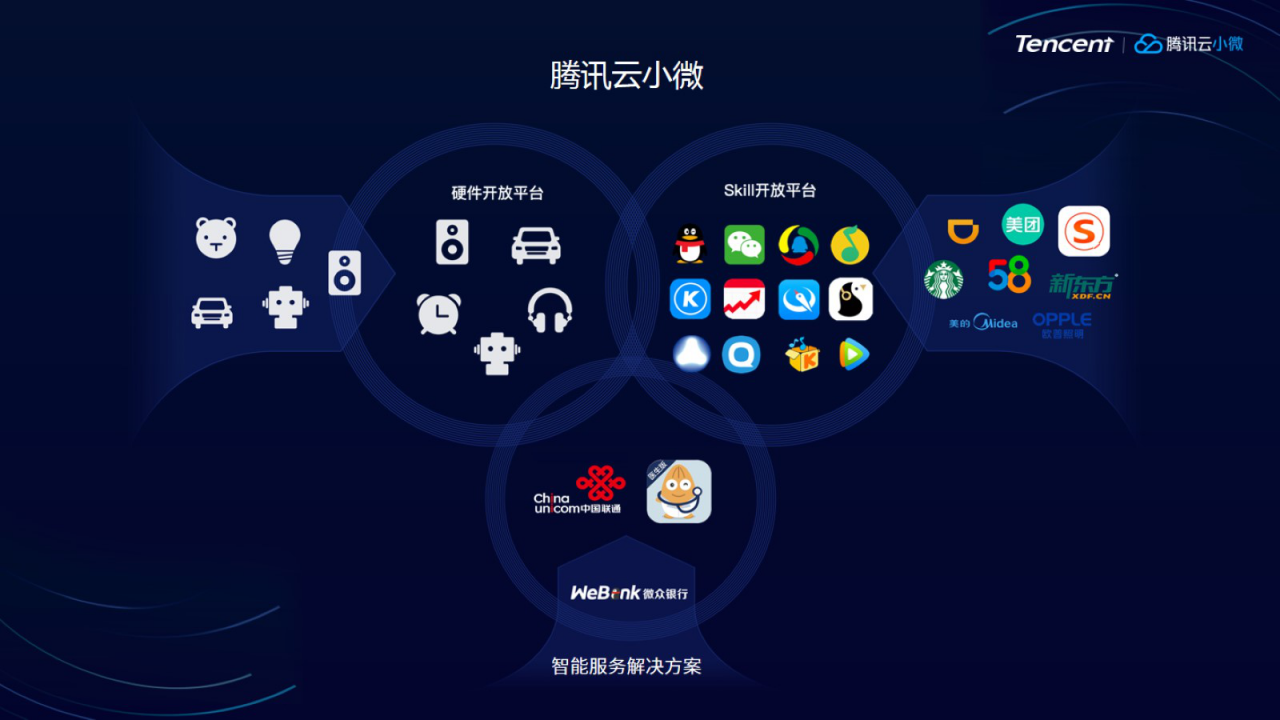 云端智能連接未來生活 從騰訊小微看應用軟件服務的新篇章